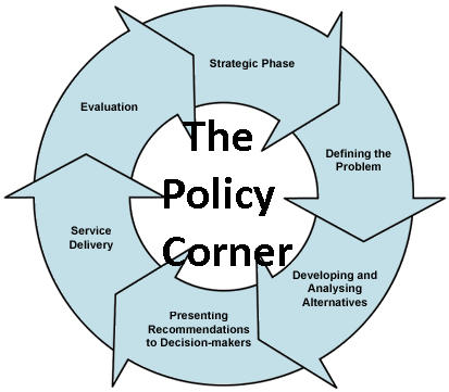 policy-development-cycleashx-1.gif