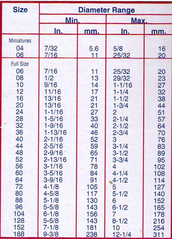 Muffler Clamp Size Chart