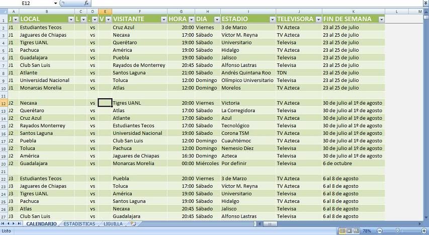 estadisticas del futbol mexicano. Apertura 2010 Futbol Mexicano